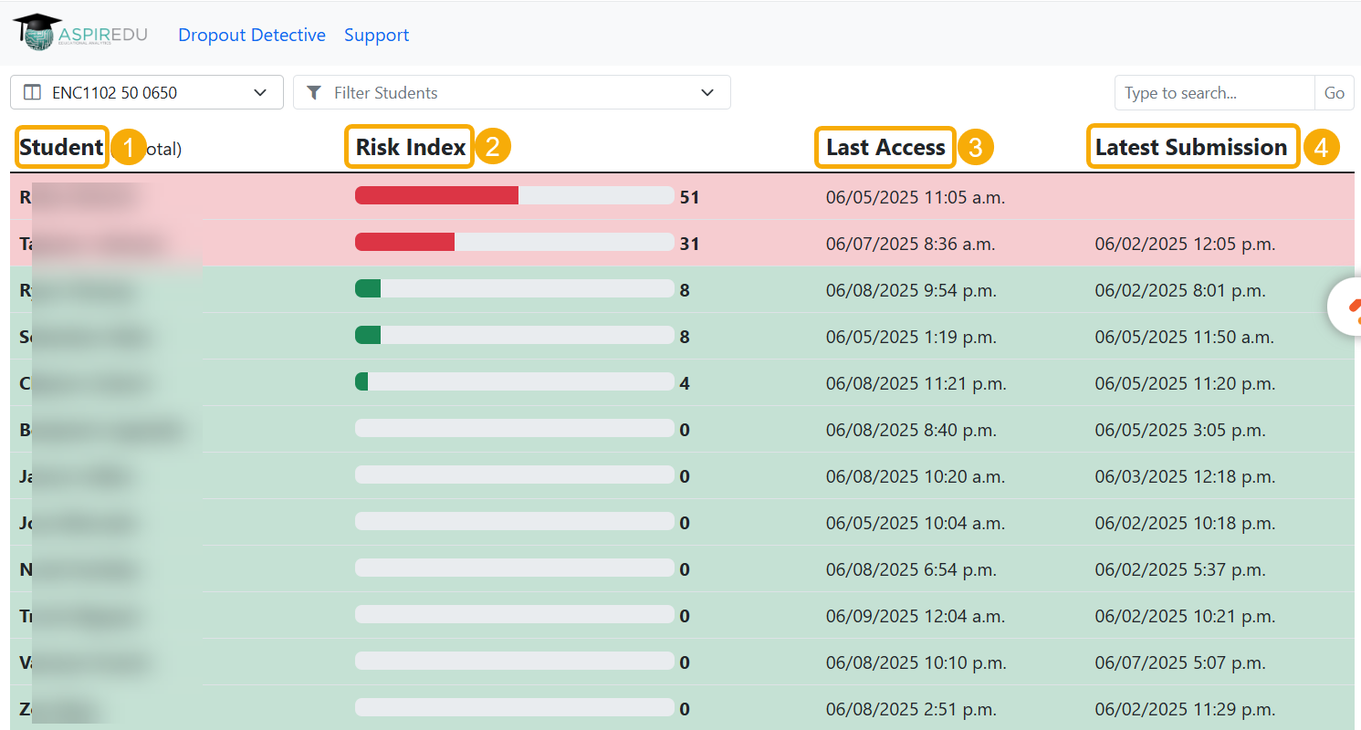 course dashboard of Dropout detective