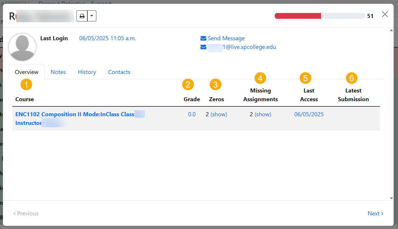 overview screen in Dropout Detective