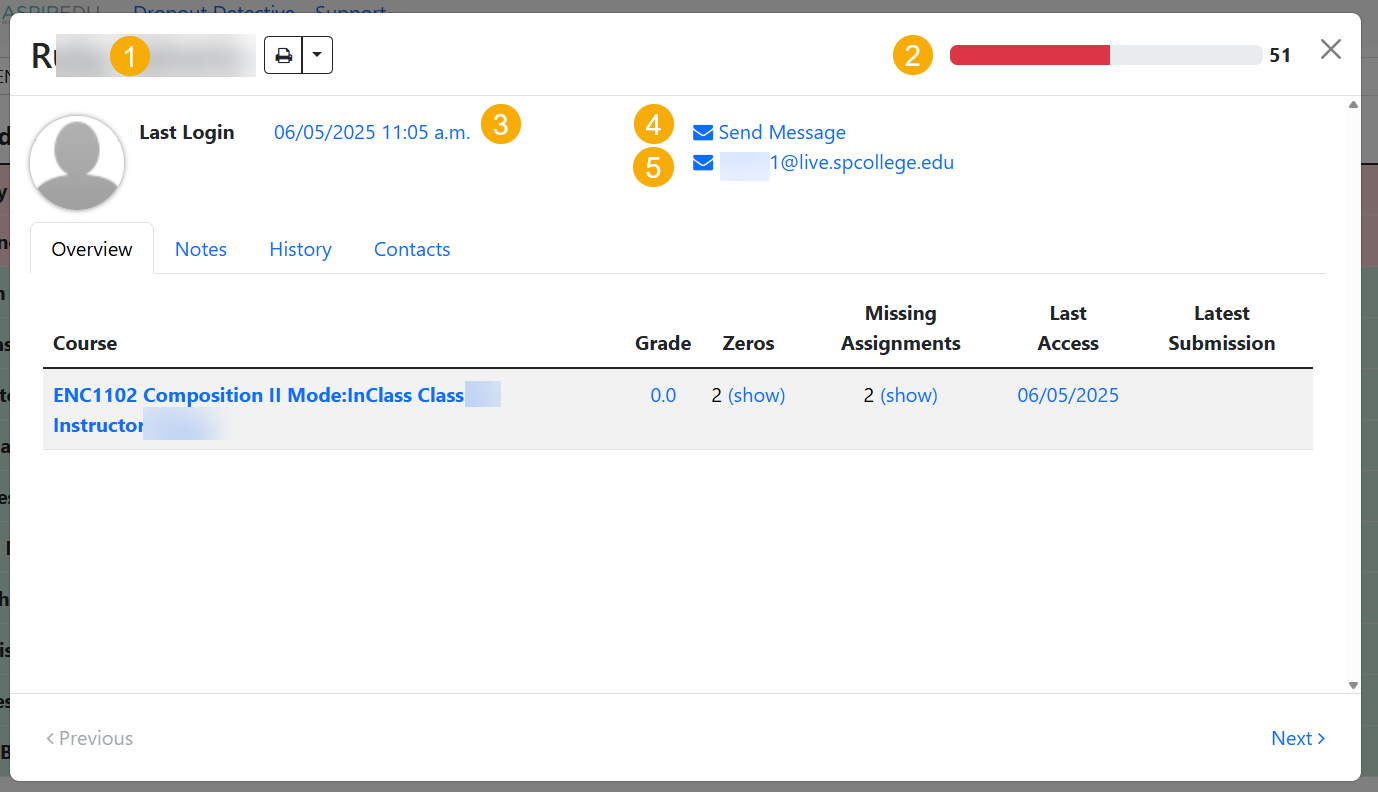 Inside the Dropout Detective course dashboard, select a student's name. This brings up the individual student's dashboard. At the top of the screen you'll see the student's name (1), risk index (2), last login (3), and buttons to send a message in Canvas (4) as well as send them an email at their @live.spcollege.edu email address (5). 