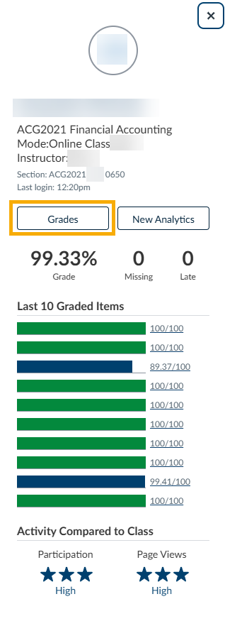 Select the grades button.