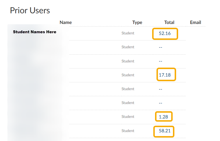 Table of prior users with totals.