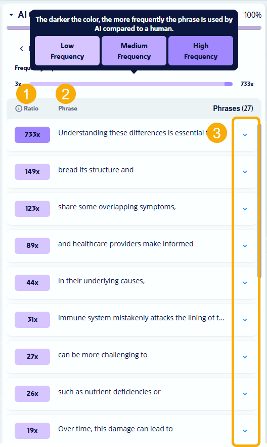ai phrases menu