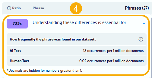 how frequently the phrase was found in AI vs human text