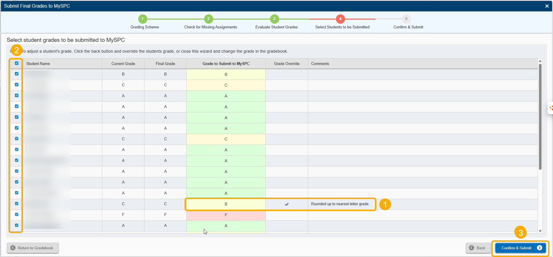 1 confirm grades, 2 check students names, 3 confirm and submit