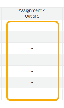 Canvas gradebook showing an assignment with no grades, all dashes