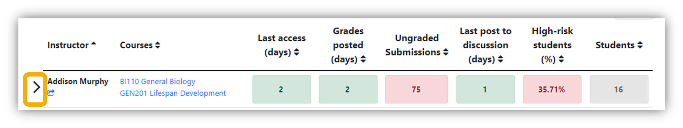 select the arrow next to the instructor's name to open up the full view, so you can see all of their classes.