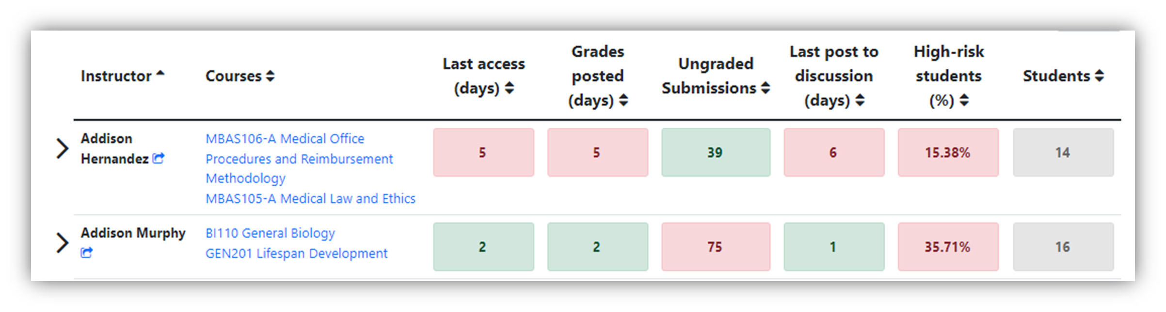 screenshot of instructor insight 