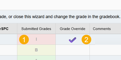 I in the Submitted Grades column (1) and a checkmark in the Grade Override column (2).