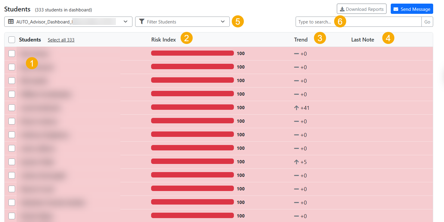 In your dashboard, you'll see every student in your subaccount's name (1), risk index (2), risk trend (3), last note written (4). You're also able to filter (5) or search by name or SID (6). 