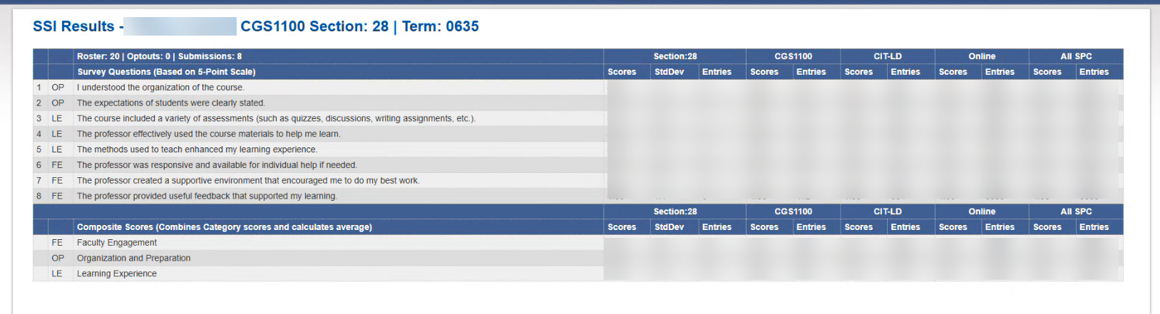 view the results: grid showing question and scores