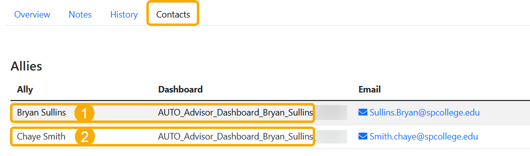 f there is no advisor follow-up by day 3 (business day), reach out to the campus advising manager. To locate the advising manager, in Dropout Detective, pull up a student and go to the Contacts tab. The advising manager is the second ally listed on the advisor's dashboard. 