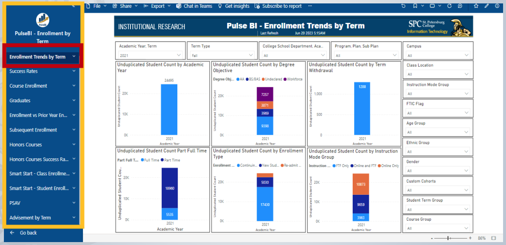 screenshot of Enrollment Trends by Term